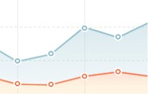 stats