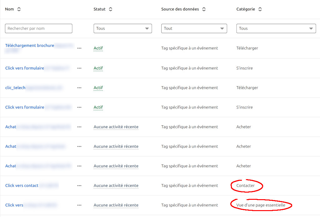conversions linkedIn