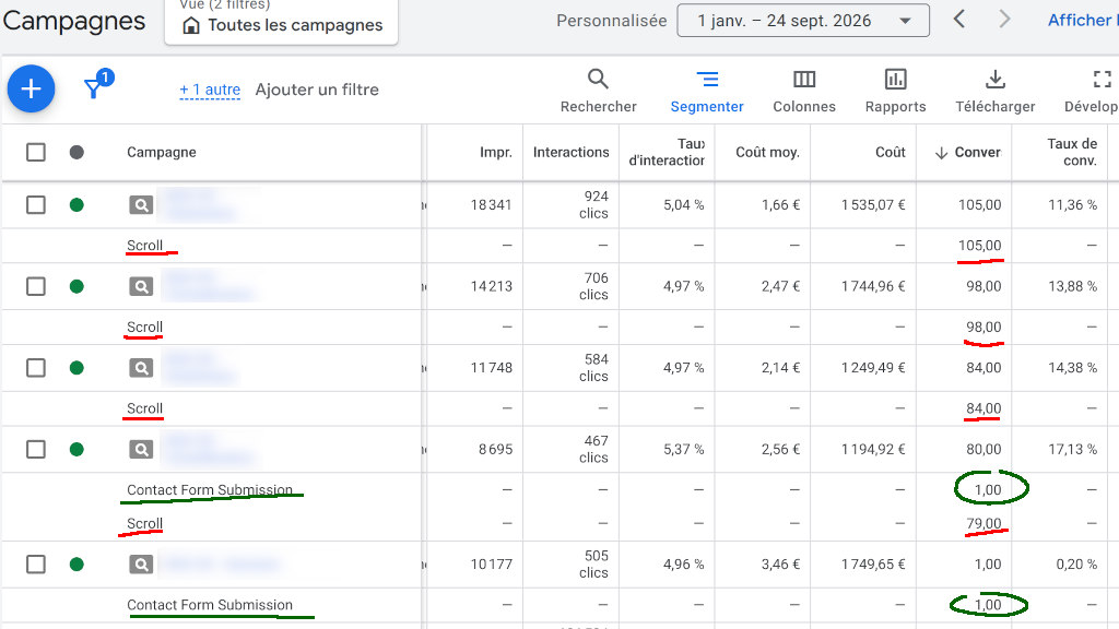 macro et micro conversions Google Ads